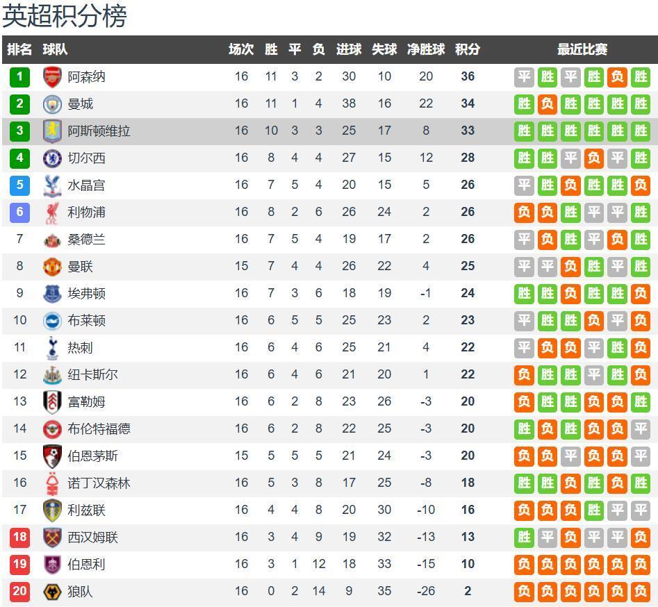 转会期西汉姆调整名单以备欧联,队长鼓劲环节打磨,引发热议,年轻球员得到机会的简单介绍 转会期西汉姆调整名单以备欧联,队长鼓劲环节打磨,引发热议,年轻球员得到机会的简单介绍